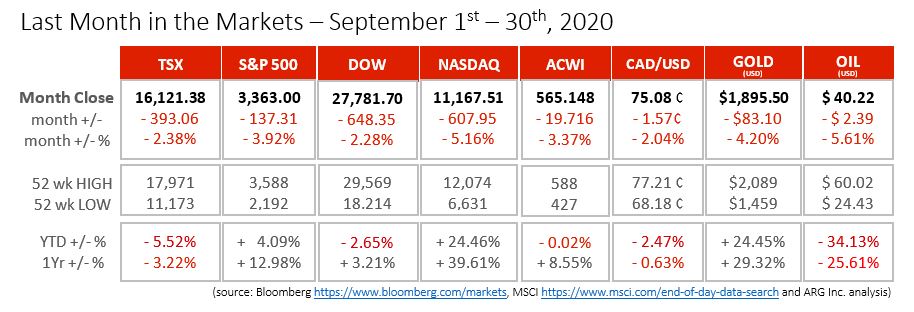 September Market Metrics