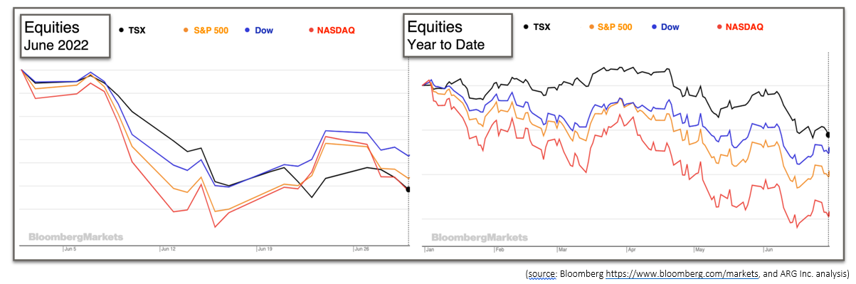 Equity Performance June 2022