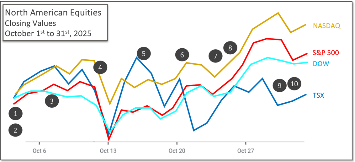Equity-2025-10 Equity-2025-10